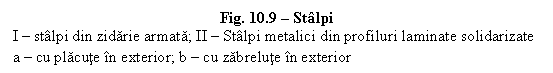 Text Box: Fig. 10.9  Stalpi
I  stalpi din zidarie armata; II  Stalpi metalici din profiluri laminate solidarizate
a  cu placute in exterior; b  cu zabrelute in exterior
